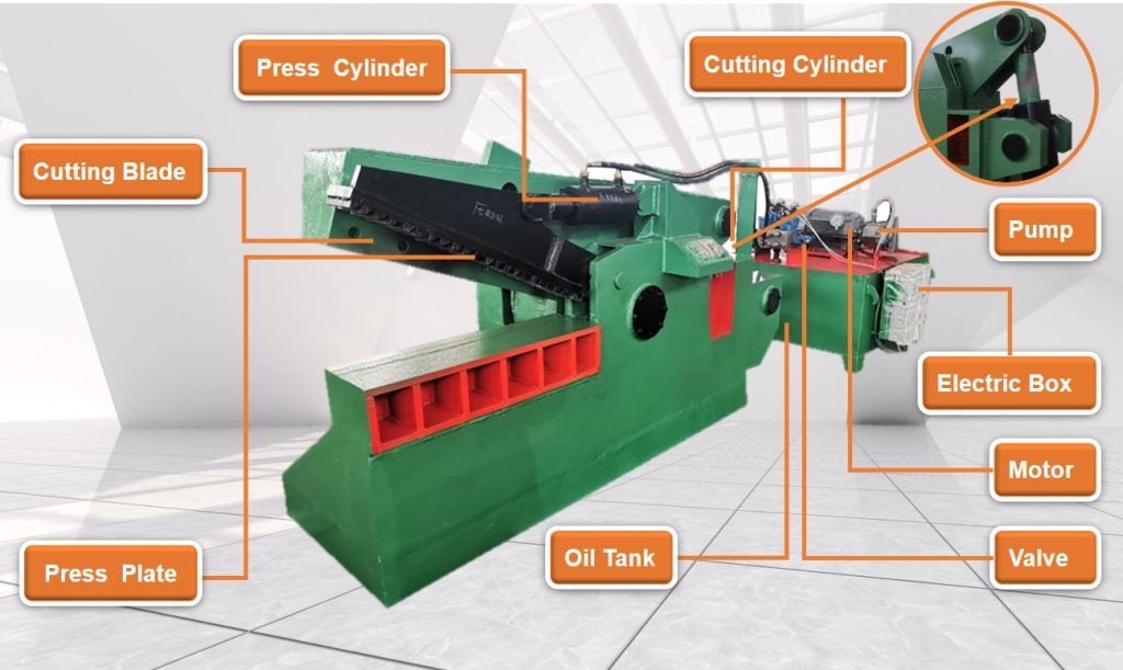 Definition and Basic Mechanics of Alligator Hydraulic Scrap Shear